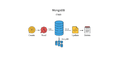 MongoDB CRUD 操作指南（类比 MySQL）
